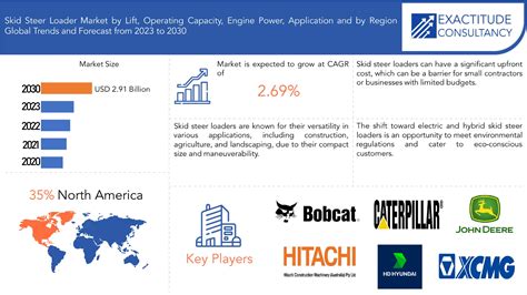 gasoline skid steer loader market|skid steer loader market share.